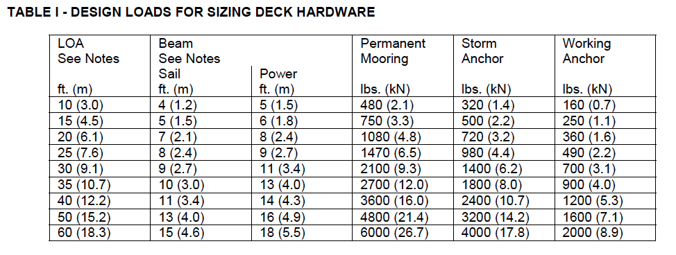 boat anchor calculator the anchor bolts mantus anchors boat anchor calculator the anchor bolts mantus anchors